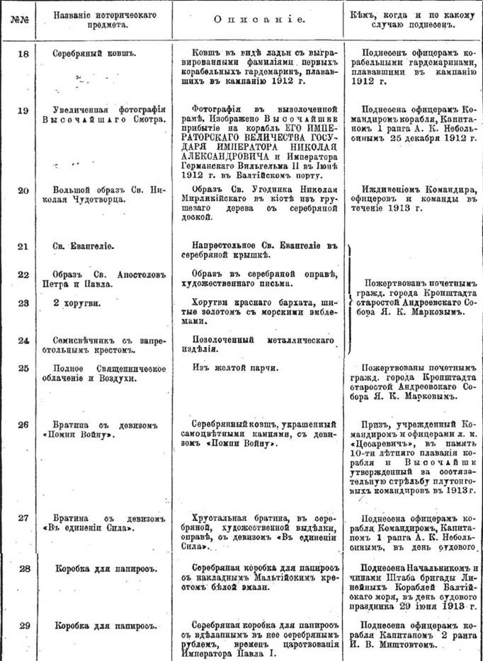 Линейный корабль "Император Павел I" (1906 – 1925)