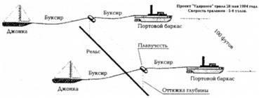 Морская минная война у Порт-Артура Морская минная война у Порт-Артура