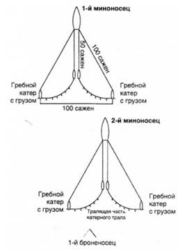 Морская минная война у Порт-Артура Морская минная война у Порт-Артура