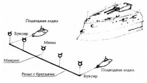 Морская минная война у Порт-Артура Морская минная война у Порт-Артура