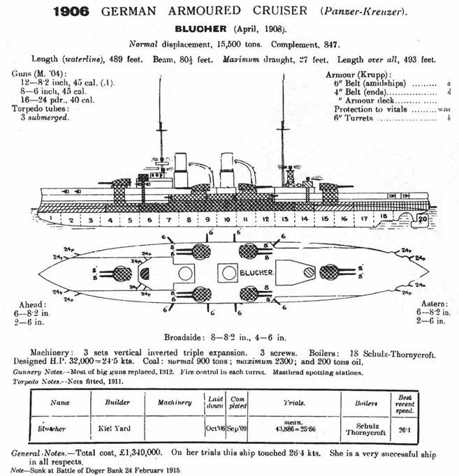 Броненосные крейсера “Шарнхорст”, “Гнейзенау” и “Блюхер” (1905-1914)