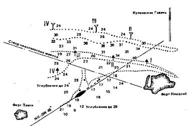 Крейсер I ранга "Россия" (1895 – 1922)