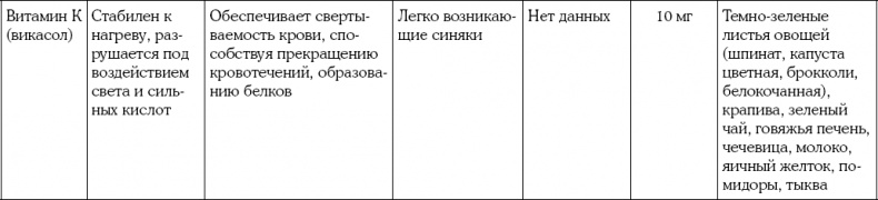 Мать и дитя. Энциклопедия счастливого материнства от зачатия до первых шагов Мать и дитя. Энциклопедия счастливого материнства от зачатия до первых шагов