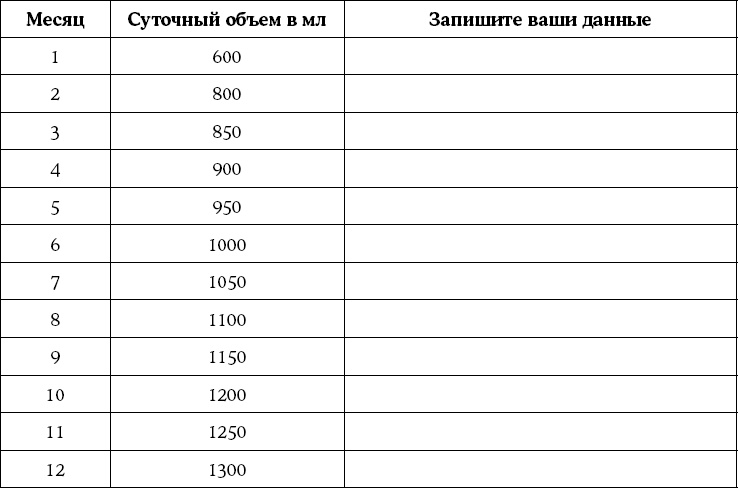 Мать и дитя. Энциклопедия счастливого материнства от зачатия до первых шагов