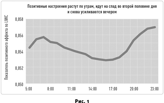 Таймхакинг. Как наука помогает нам делать всё вовремя Таймхакинг. Как наука помогает нам делать всё вовремя