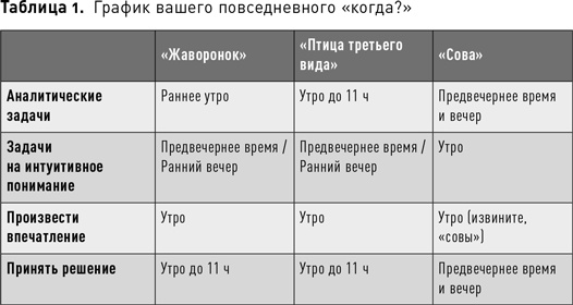 Таймхакинг. Как наука помогает нам делать всё вовремя Таймхакинг. Как наука помогает нам делать всё вовремя