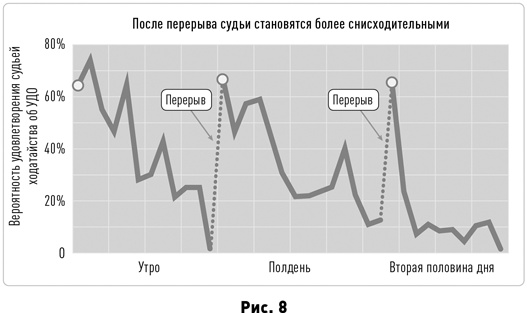 Таймхакинг. Как наука помогает нам делать всё вовремя Таймхакинг. Как наука помогает нам делать всё вовремя