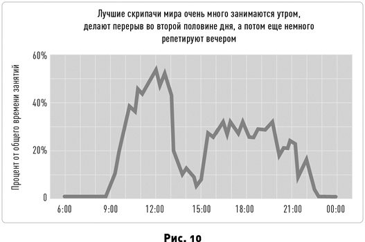 Таймхакинг. Как наука помогает нам делать всё вовремя Таймхакинг. Как наука помогает нам делать всё вовремя