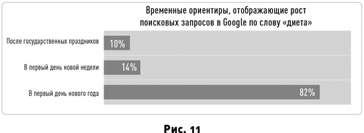 Таймхакинг. Как наука помогает нам делать всё вовремя Таймхакинг. Как наука помогает нам делать всё вовремя
