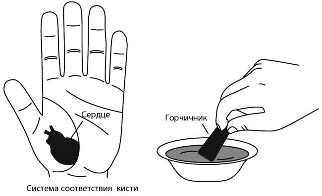 Су-Джок лечит. Мигрень, кашель, боль в спине, тяжесть в желудке Су-Джок лечит. Мигрень, кашель, боль в спине, тяжесть в желудке