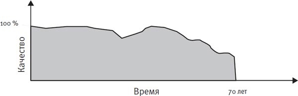 Ум во благо Ум во благо
