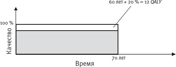 Ум во благо Ум во благо