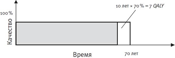 Ум во благо Ум во благо