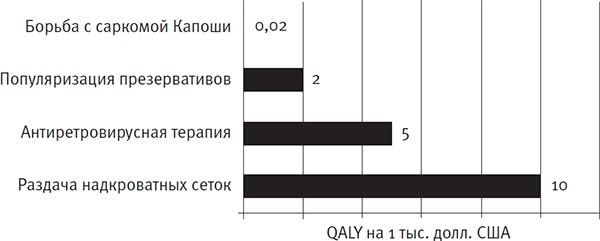 Ум во благо Ум во благо