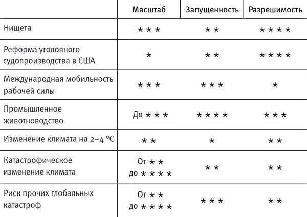 Ум во благо Ум во благо