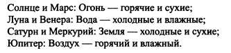 Традиционная медицинская астрология Традиционная медицинская астрология