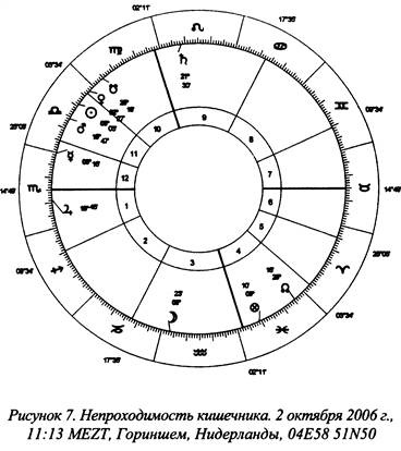 Традиционная медицинская астрология Традиционная медицинская астрология