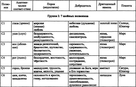 Традиционная медицинская астрология Традиционная медицинская астрология