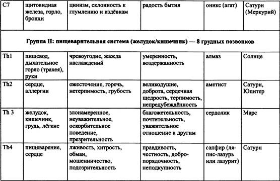 Традиционная медицинская астрология Традиционная медицинская астрология