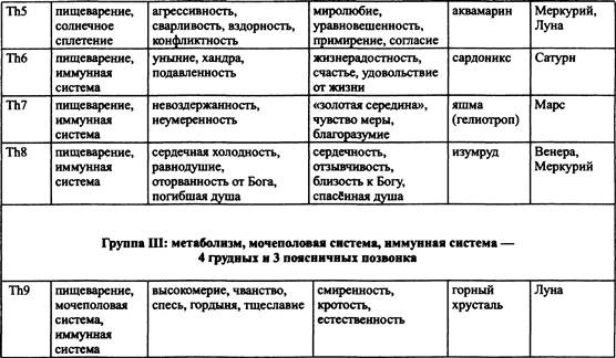 Традиционная медицинская астрология Традиционная медицинская астрология