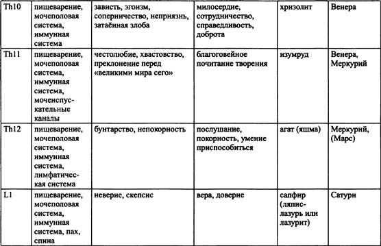 Традиционная медицинская астрология Традиционная медицинская астрология