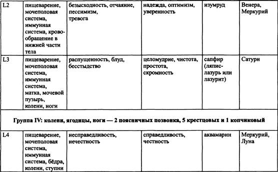 Традиционная медицинская астрология Традиционная медицинская астрология