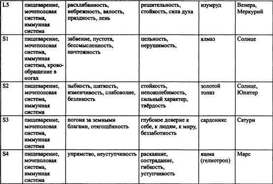 Традиционная медицинская астрология Традиционная медицинская астрология