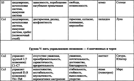 Традиционная медицинская астрология Традиционная медицинская астрология