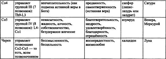 Традиционная медицинская астрология Традиционная медицинская астрология