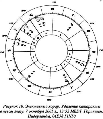 Традиционная медицинская астрология Традиционная медицинская астрология