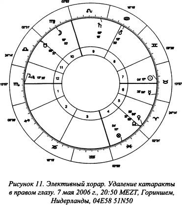 Традиционная медицинская астрология Традиционная медицинская астрология