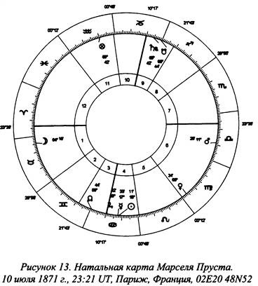 Традиционная медицинская астрология Традиционная медицинская астрология