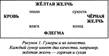 Традиционная медицинская астрология Традиционная медицинская астрология