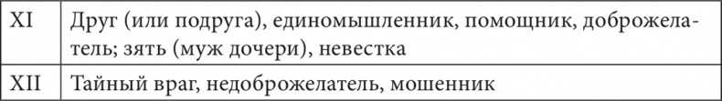 Астрология в вопросах и ответах. Искусство хорарных прогнозов Астрология в вопросах и ответах. Искусство хорарных прогнозов