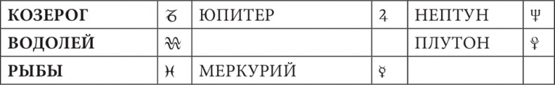 Астрология в вопросах и ответах. Искусство хорарных прогнозов Астрология в вопросах и ответах. Искусство хорарных прогнозов