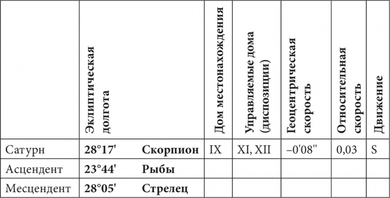 Астрология в вопросах и ответах. Искусство хорарных прогнозов Астрология в вопросах и ответах. Искусство хорарных прогнозов
