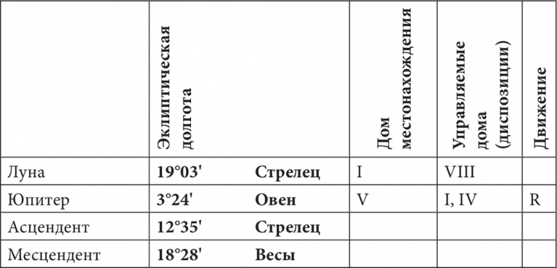 Астрология в вопросах и ответах. Искусство хорарных прогнозов Астрология в вопросах и ответах. Искусство хорарных прогнозов
