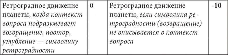 Астрология в вопросах и ответах. Искусство хорарных прогнозов Астрология в вопросах и ответах. Искусство хорарных прогнозов