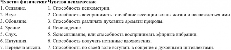 Свет Египта, или Наука о звездах и о душе Свет Египта, или Наука о звездах и о душе
