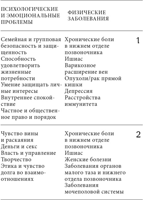 Анатомия духа. Семь ступеней к силе и исцелению