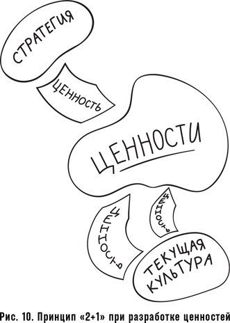 Как спасти или погубить компанию за один день. Технологии глубинной фасилитации для бизнеса Как спасти или погубить компанию за один день. Технологии глубинной фасилитации для бизнеса