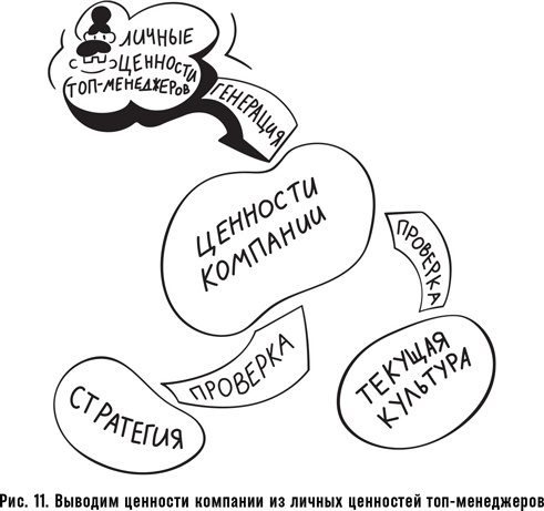 Как спасти или погубить компанию за один день. Технологии глубинной фасилитации для бизнеса Как спасти или погубить компанию за один день. Технологии глубинной фасилитации для бизнеса