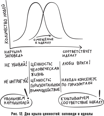 Как спасти или погубить компанию за один день. Технологии глубинной фасилитации для бизнеса Как спасти или погубить компанию за один день. Технологии глубинной фасилитации для бизнеса