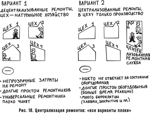 Как спасти или погубить компанию за один день. Технологии глубинной фасилитации для бизнеса Как спасти или погубить компанию за один день. Технологии глубинной фасилитации для бизнеса