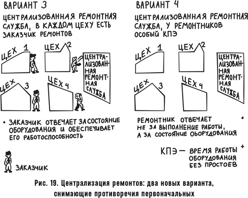 Как спасти или погубить компанию за один день. Технологии глубинной фасилитации для бизнеса Как спасти или погубить компанию за один день. Технологии глубинной фасилитации для бизнеса