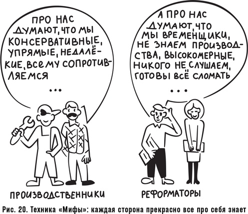 Как спасти или погубить компанию за один день. Технологии глубинной фасилитации для бизнеса Как спасти или погубить компанию за один день. Технологии глубинной фасилитации для бизнеса