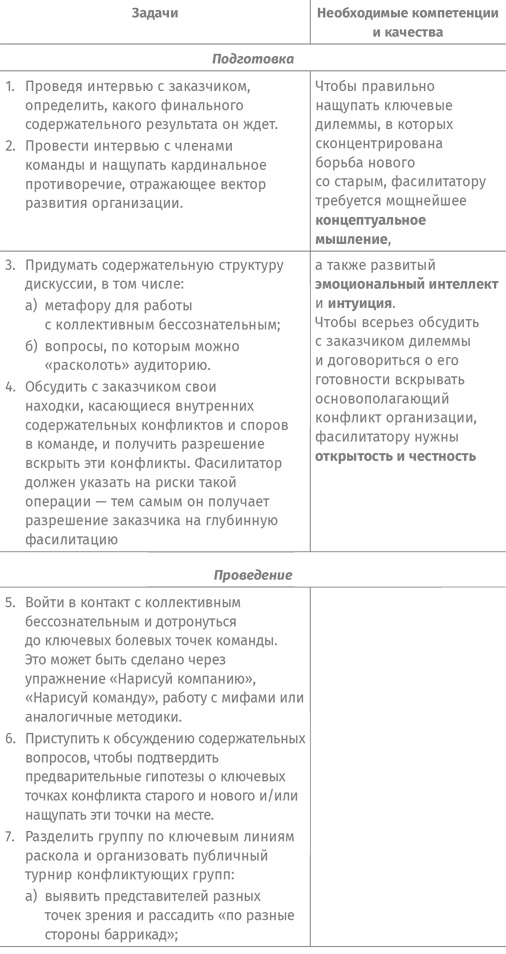 Как спасти или погубить компанию за один день. Технологии глубинной фасилитации для бизнеса Как спасти или погубить компанию за один день. Технологии глубинной фасилитации для бизнеса