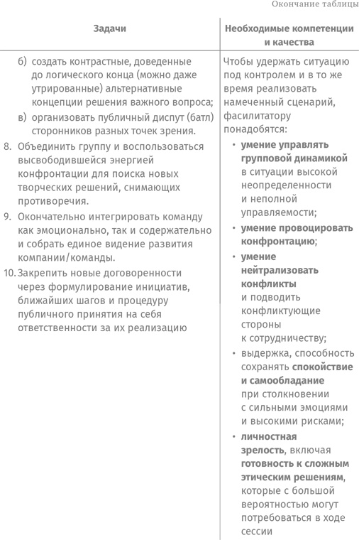 Как спасти или погубить компанию за один день. Технологии глубинной фасилитации для бизнеса Как спасти или погубить компанию за один день. Технологии глубинной фасилитации для бизнеса