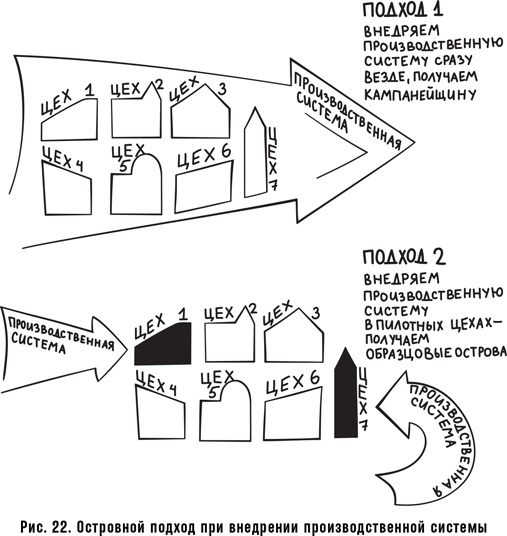 Как спасти или погубить компанию за один день. Технологии глубинной фасилитации для бизнеса Как спасти или погубить компанию за один день. Технологии глубинной фасилитации для бизнеса