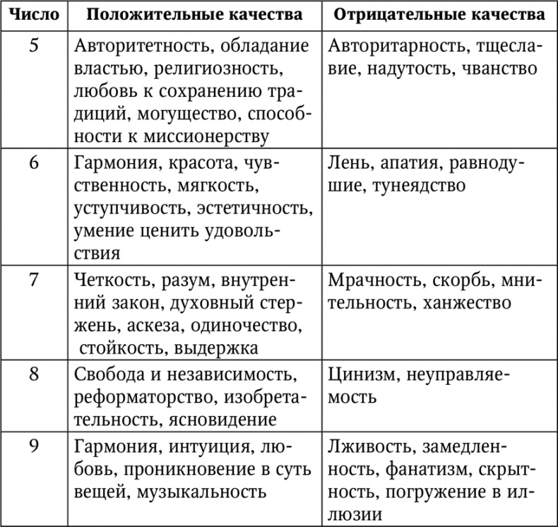 Нумерология. Большая книга чисел вашей судьбы Нумерология. Большая книга чисел вашей судьбы